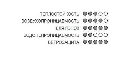 Превью  Перчатки лыжные KV+ Race Royal/Black